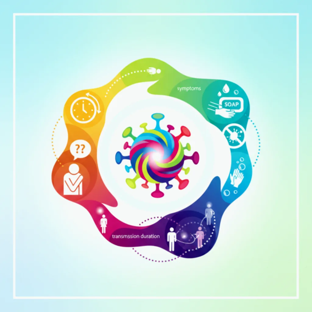 노로바이러스 잠복기 증상 및 전염 기간과 예방 방법 총정리 4 노로바이러스 잠복기 증상 및 전염 기간과 예방 방법 총정리