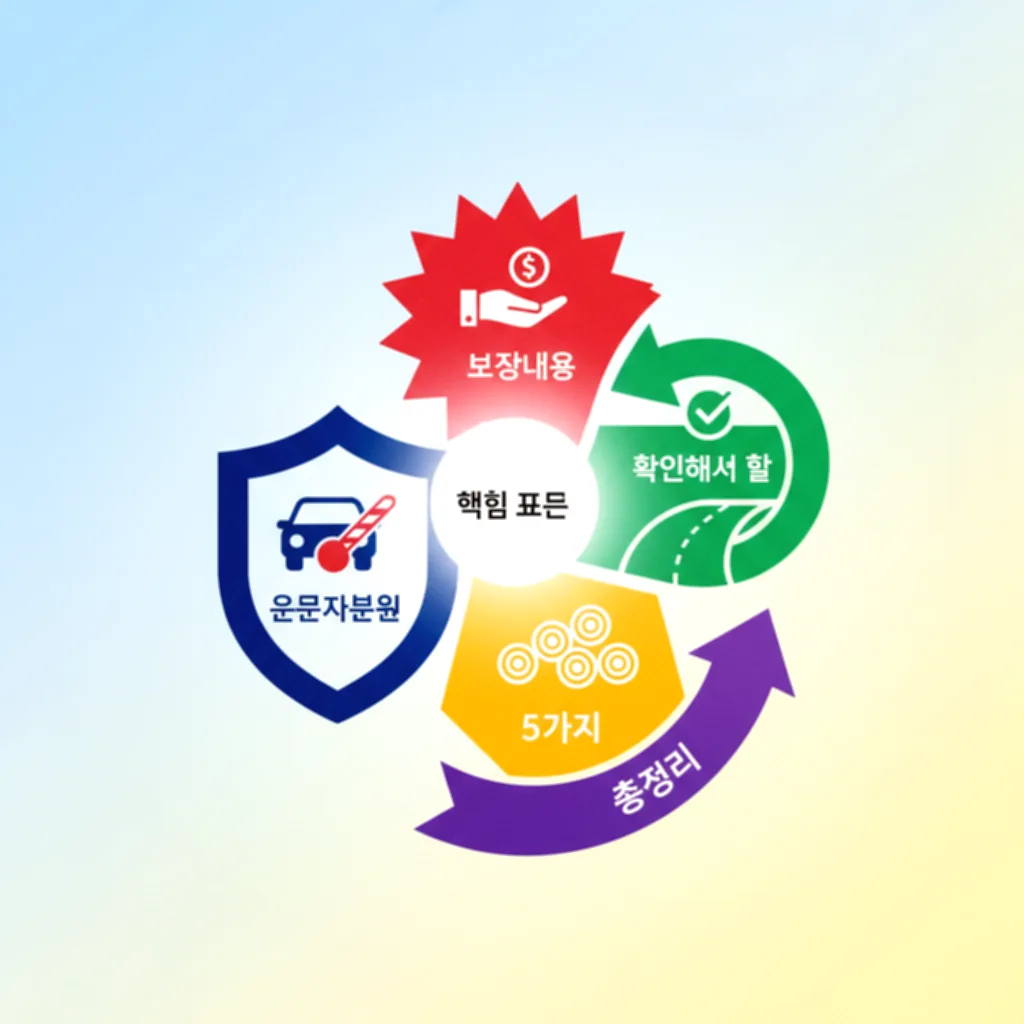 운전자보험 보장내용 중 꼭 확인해야 할 핵심 포인트 5가지 총정리