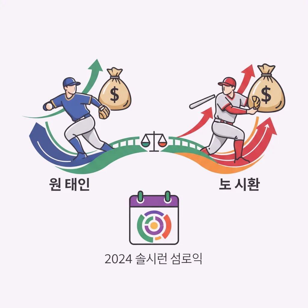 원태인 연봉 노시환 선수와 비교 및 2024년 연봉 정보 총정리 4 원태인 연봉 노시환 선수와 비교 및 2024년 연봉 정보 총정리