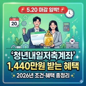 청년내일저축계좌 5.20 마감 임박,1,440만원 받는 조건·혜택 2026 총정리