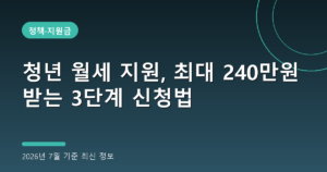 청년 월세 지원, 최대 240만원 받는 3단계 신청법(2026년 7월 기준)