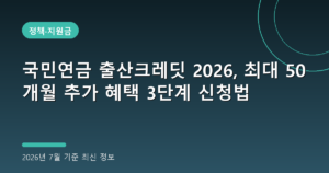 국민연금 출산크레딧 2026, 최대 50개월 추가 혜택 3단계 신청법(하절기 기준)